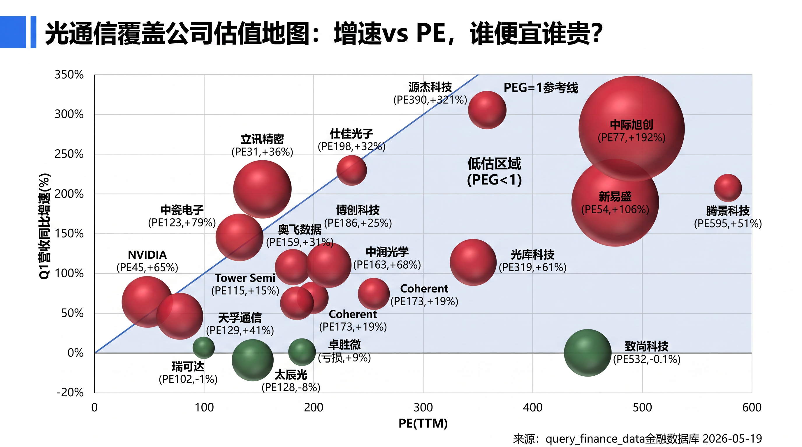 估值地图