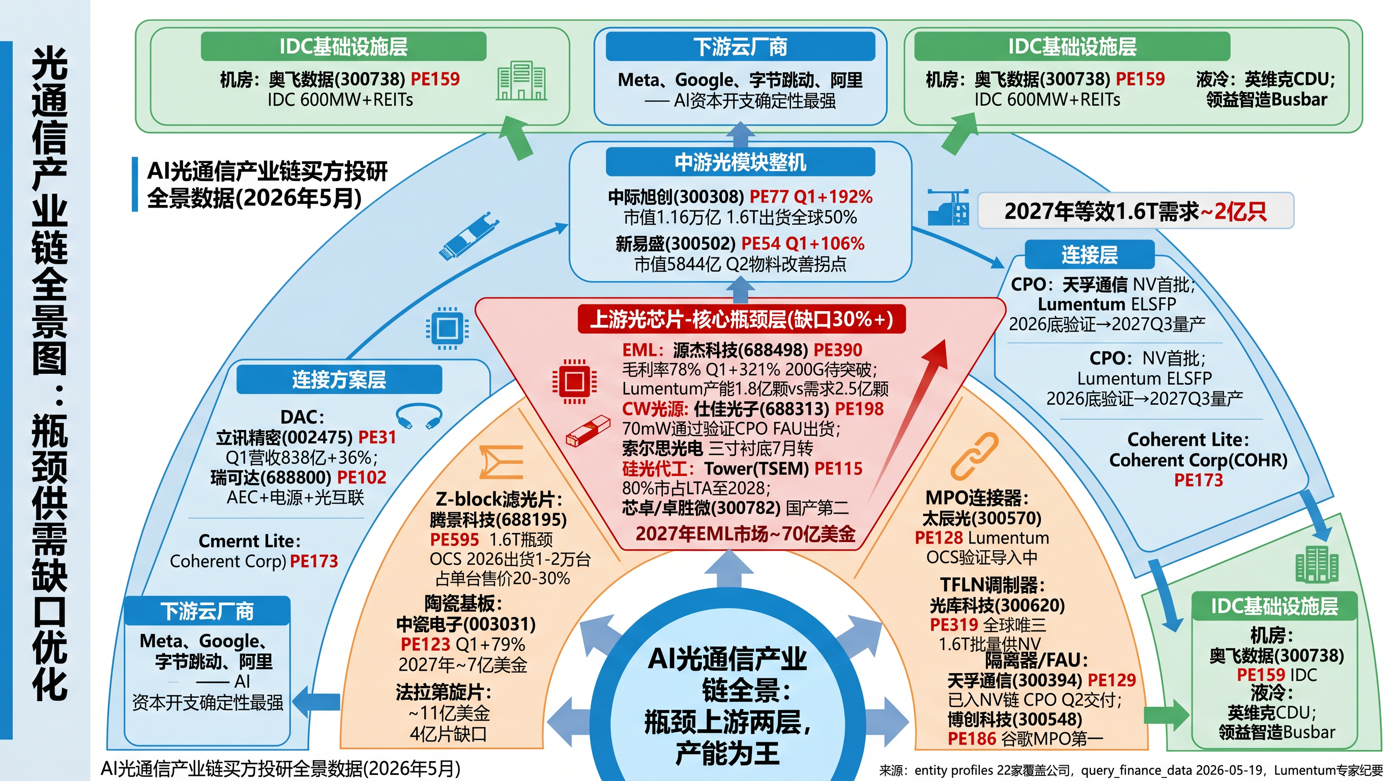 光通信产业链全景图